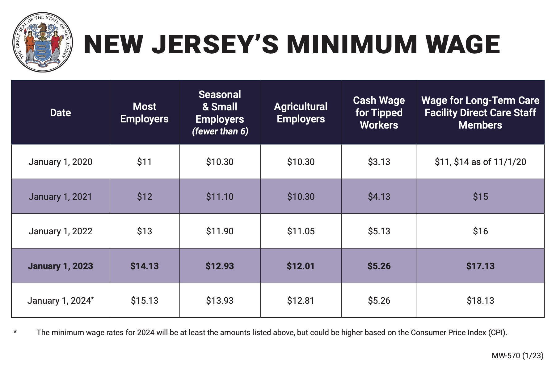 Wage & Hour Attorney | Red Bank, NJ | Marlton, NJ